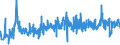 CN 33079000 /Exports /Unit = Prices (Euro/ton) /Partner: Slovakia /Reporter: Eur27_2020 /33079000:Depilatories and Other Perfumery, Toilet or Cosmetic Preparations, N.e.s.