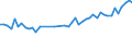 KN 33079000 /Exporte /Einheit = Preise (Euro/Tonne) /Partnerland: Ungarn /Meldeland: Eur27_2020 /33079000:Haarentfernungsmittel und Andere Zubereitete Riechmittel, KÃ¶rperpflegemittel Oder SchÃ¶nheitsmittel, A.n.g.