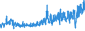 CN 33079000 /Exports /Unit = Prices (Euro/ton) /Partner: Ukraine /Reporter: Eur27_2020 /33079000:Depilatories and Other Perfumery, Toilet or Cosmetic Preparations, N.e.s.