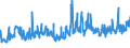 CN 33079000 /Exports /Unit = Prices (Euro/ton) /Partner: Russia /Reporter: Eur27_2020 /33079000:Depilatories and Other Perfumery, Toilet or Cosmetic Preparations, N.e.s.