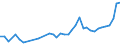 KN 33079000 /Exporte /Einheit = Preise (Euro/Tonne) /Partnerland: Georgien /Meldeland: Eur27_2020 /33079000:Haarentfernungsmittel und Andere Zubereitete Riechmittel, KÃ¶rperpflegemittel Oder SchÃ¶nheitsmittel, A.n.g.