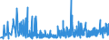 CN 33079000 /Exports /Unit = Prices (Euro/ton) /Partner: Armenia /Reporter: Eur27_2020 /33079000:Depilatories and Other Perfumery, Toilet or Cosmetic Preparations, N.e.s.