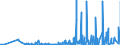 CN 33079000 /Exports /Unit = Prices (Euro/ton) /Partner: Turkmenistan /Reporter: Eur27_2020 /33079000:Depilatories and Other Perfumery, Toilet or Cosmetic Preparations, N.e.s.