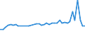KN 33079000 /Exporte /Einheit = Preise (Euro/Tonne) /Partnerland: Kroatien /Meldeland: Eur27_2020 /33079000:Haarentfernungsmittel und Andere Zubereitete Riechmittel, KÃ¶rperpflegemittel Oder SchÃ¶nheitsmittel, A.n.g.