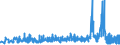 CN 33079000 /Exports /Unit = Prices (Euro/ton) /Partner: Croatia /Reporter: Eur27_2020 /33079000:Depilatories and Other Perfumery, Toilet or Cosmetic Preparations, N.e.s.