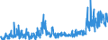 CN 33079000 /Exports /Unit = Prices (Euro/ton) /Partner: Serbia /Reporter: Eur27_2020 /33079000:Depilatories and Other Perfumery, Toilet or Cosmetic Preparations, N.e.s.