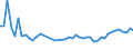 KN 33079000 /Exporte /Einheit = Preise (Euro/Tonne) /Partnerland: Tunesien /Meldeland: Eur27_2020 /33079000:Haarentfernungsmittel und Andere Zubereitete Riechmittel, KÃ¶rperpflegemittel Oder SchÃ¶nheitsmittel, A.n.g.