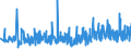 CN 33079000 /Exports /Unit = Prices (Euro/ton) /Partner: Tunisia /Reporter: Eur27_2020 /33079000:Depilatories and Other Perfumery, Toilet or Cosmetic Preparations, N.e.s.