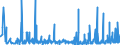CN 33079000 /Exports /Unit = Prices (Euro/ton) /Partner: Libya /Reporter: Eur27_2020 /33079000:Depilatories and Other Perfumery, Toilet or Cosmetic Preparations, N.e.s.