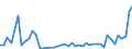 KN 33079000 /Exporte /Einheit = Preise (Euro/Tonne) /Partnerland: Sudan /Meldeland: Eur27_2020 /33079000:Haarentfernungsmittel und Andere Zubereitete Riechmittel, KÃ¶rperpflegemittel Oder SchÃ¶nheitsmittel, A.n.g.