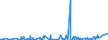 CN 33079000 /Exports /Unit = Prices (Euro/ton) /Partner: Sudan /Reporter: Eur27_2020 /33079000:Depilatories and Other Perfumery, Toilet or Cosmetic Preparations, N.e.s.