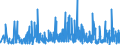 CN 33079000 /Exports /Unit = Prices (Euro/ton) /Partner: Cape Verde /Reporter: Eur27_2020 /33079000:Depilatories and Other Perfumery, Toilet or Cosmetic Preparations, N.e.s.