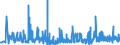 CN 33079000 /Exports /Unit = Prices (Euro/ton) /Partner: Senegal /Reporter: Eur27_2020 /33079000:Depilatories and Other Perfumery, Toilet or Cosmetic Preparations, N.e.s.