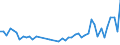 KN 33079000 /Exporte /Einheit = Preise (Euro/Tonne) /Partnerland: Guinea /Meldeland: Eur27_2020 /33079000:Haarentfernungsmittel und Andere Zubereitete Riechmittel, KÃ¶rperpflegemittel Oder SchÃ¶nheitsmittel, A.n.g.