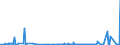 CN 33079000 /Exports /Unit = Prices (Euro/ton) /Partner: Sierra Leone /Reporter: Eur27_2020 /33079000:Depilatories and Other Perfumery, Toilet or Cosmetic Preparations, N.e.s.