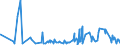 CN 33079000 /Exports /Unit = Prices (Euro/ton) /Partner: Centr.africa /Reporter: Eur27_2020 /33079000:Depilatories and Other Perfumery, Toilet or Cosmetic Preparations, N.e.s.