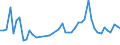 KN 33079000 /Exporte /Einheit = Preise (Euro/Tonne) /Partnerland: Gabun /Meldeland: Eur27_2020 /33079000:Haarentfernungsmittel und Andere Zubereitete Riechmittel, KÃ¶rperpflegemittel Oder SchÃ¶nheitsmittel, A.n.g.
