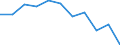 KN 33 /Exporte /Einheit = Preise (Euro/Tonne) /Partnerland: Belgien/Luxemburg /Meldeland: Eur27 /33:Ã„therische Ã–le und Resinoide; Zubereitete Riech-, KÃ–rperpflege- Oder SchÃ–nheitsmittel