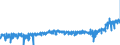 KN 33 /Exporte /Einheit = Preise (Euro/Tonne) /Partnerland: Niederlande /Meldeland: Eur27_2020 /33:Ã„therische Ã–le und Resinoide; Zubereitete Riech-, KÃ–rperpflege- Oder SchÃ–nheitsmittel