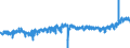 KN 33 /Exporte /Einheit = Preise (Euro/Tonne) /Partnerland: Deutschland /Meldeland: Eur27_2020 /33:Ã„therische Ã–le und Resinoide; Zubereitete Riech-, KÃ–rperpflege- Oder SchÃ–nheitsmittel