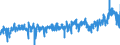 KN 33 /Exporte /Einheit = Preise (Euro/Tonne) /Partnerland: Irland /Meldeland: Eur27_2020 /33:Ã„therische Ã–le und Resinoide; Zubereitete Riech-, KÃ–rperpflege- Oder SchÃ–nheitsmittel