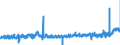 KN 33 /Exporte /Einheit = Preise (Euro/Tonne) /Partnerland: Daenemark /Meldeland: Eur27_2020 /33:Ã„therische Ã–le und Resinoide; Zubereitete Riech-, KÃ–rperpflege- Oder SchÃ–nheitsmittel