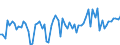 KN 33 /Exporte /Einheit = Preise (Euro/Tonne) /Partnerland: Ver.koenigreich(Nordirland) /Meldeland: Eur27_2020 /33:Ã„therische Ã–le und Resinoide; Zubereitete Riech-, KÃ–rperpflege- Oder SchÃ–nheitsmittel