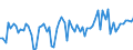 KN 33 /Exporte /Einheit = Preise (Euro/Tonne) /Partnerland: Ver.koenigreich(Nordirland) /Meldeland: Eur27_2020 /33:Ätherische Öle und Resinoide; Zubereitete Riech-, KÖrperpflege- Oder SchÖnheitsmittel