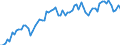 KN 33 /Exporte /Einheit = Preise (Euro/Tonne) /Partnerland: Ver.koenigreich(Ohne Nordirland) /Meldeland: Eur27_2020 /33:Ã„therische Ã–le und Resinoide; Zubereitete Riech-, KÃ–rperpflege- Oder SchÃ–nheitsmittel