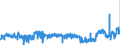 KN 33 /Exporte /Einheit = Preise (Euro/Tonne) /Partnerland: Belgien /Meldeland: Eur27_2020 /33:Ã„therische Ã–le und Resinoide; Zubereitete Riech-, KÃ–rperpflege- Oder SchÃ–nheitsmittel