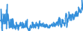 KN 33 /Exporte /Einheit = Preise (Euro/Tonne) /Partnerland: Ceuta /Meldeland: Eur27_2020 /33:Ã„therische Ã–le und Resinoide; Zubereitete Riech-, KÃ–rperpflege- Oder SchÃ–nheitsmittel