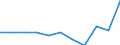 KN 33 /Exporte /Einheit = Preise (Euro/Tonne) /Partnerland: Ceuta und Melilla /Meldeland: Eur27 /33:Ã„therische Ã–le und Resinoide; Zubereitete Riech-, KÃ–rperpflege- Oder SchÃ–nheitsmittel
