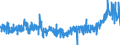 KN 33 /Exporte /Einheit = Preise (Euro/Tonne) /Partnerland: Island /Meldeland: Eur27_2020 /33:Ã„therische Ã–le und Resinoide; Zubereitete Riech-, KÃ–rperpflege- Oder SchÃ–nheitsmittel