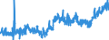 KN 33 /Exporte /Einheit = Preise (Euro/Tonne) /Partnerland: Norwegen /Meldeland: Eur27_2020 /33:Ã„therische Ã–le und Resinoide; Zubereitete Riech-, KÃ–rperpflege- Oder SchÃ–nheitsmittel