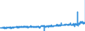 KN 33 /Exporte /Einheit = Preise (Euro/Tonne) /Partnerland: Finnland /Meldeland: Eur27_2020 /33:Ã„therische Ã–le und Resinoide; Zubereitete Riech-, KÃ–rperpflege- Oder SchÃ–nheitsmittel