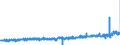 KN 33 /Exporte /Einheit = Preise (Euro/Tonne) /Partnerland: Finnland /Meldeland: Eur27_2020 /33:Ätherische Öle und Resinoide; Zubereitete Riech-, KÖrperpflege- Oder SchÖnheitsmittel