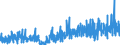 KN 33 /Exporte /Einheit = Preise (Euro/Tonne) /Partnerland: Liechtenstein /Meldeland: Eur27_2020 /33:Ätherische Öle und Resinoide; Zubereitete Riech-, KÖrperpflege- Oder SchÖnheitsmittel