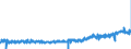 KN 33 /Exporte /Einheit = Preise (Euro/Tonne) /Partnerland: Oesterreich /Meldeland: Eur27_2020 /33:Ã„therische Ã–le und Resinoide; Zubereitete Riech-, KÃ–rperpflege- Oder SchÃ–nheitsmittel