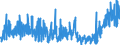 KN 33 /Exporte /Einheit = Preise (Euro/Tonne) /Partnerland: Gibraltar /Meldeland: Eur27_2020 /33:Ätherische Öle und Resinoide; Zubereitete Riech-, KÖrperpflege- Oder SchÖnheitsmittel