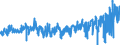 KN 33 /Exporte /Einheit = Preise (Euro/Tonne) /Partnerland: Malta /Meldeland: Eur27_2020 /33:Ätherische Öle und Resinoide; Zubereitete Riech-, KÖrperpflege- Oder SchÖnheitsmittel