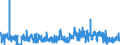 KN 33 /Exporte /Einheit = Preise (Euro/Tonne) /Partnerland: San Marino /Meldeland: Eur27_2020 /33:Ã„therische Ã–le und Resinoide; Zubereitete Riech-, KÃ–rperpflege- Oder SchÃ–nheitsmittel