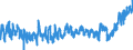 KN 33 /Exporte /Einheit = Preise (Euro/Tonne) /Partnerland: Tuerkei /Meldeland: Eur27_2020 /33:Ã„therische Ã–le und Resinoide; Zubereitete Riech-, KÃ–rperpflege- Oder SchÃ–nheitsmittel