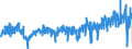 KN 33 /Exporte /Einheit = Preise (Euro/Tonne) /Partnerland: Estland /Meldeland: Eur27_2020 /33:Ã„therische Ã–le und Resinoide; Zubereitete Riech-, KÃ–rperpflege- Oder SchÃ–nheitsmittel