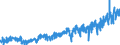 KN 33 /Exporte /Einheit = Preise (Euro/Tonne) /Partnerland: Litauen /Meldeland: Eur27_2020 /33:Ã„therische Ã–le und Resinoide; Zubereitete Riech-, KÃ–rperpflege- Oder SchÃ–nheitsmittel