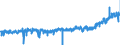 KN 33 /Exporte /Einheit = Preise (Euro/Tonne) /Partnerland: Polen /Meldeland: Eur27_2020 /33:Ã„therische Ã–le und Resinoide; Zubereitete Riech-, KÃ–rperpflege- Oder SchÃ–nheitsmittel