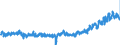 KN 33 /Exporte /Einheit = Preise (Euro/Tonne) /Partnerland: Tschechien /Meldeland: Eur27_2020 /33:Ã„therische Ã–le und Resinoide; Zubereitete Riech-, KÃ–rperpflege- Oder SchÃ–nheitsmittel