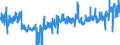 KN 33 /Exporte /Einheit = Preise (Euro/Tonne) /Partnerland: Slowakei /Meldeland: Eur27_2020 /33:Ã„therische Ã–le und Resinoide; Zubereitete Riech-, KÃ–rperpflege- Oder SchÃ–nheitsmittel