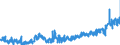 KN 33 /Exporte /Einheit = Preise (Euro/Tonne) /Partnerland: Rumaenien /Meldeland: Eur27_2020 /33:Ã„therische Ã–le und Resinoide; Zubereitete Riech-, KÃ–rperpflege- Oder SchÃ–nheitsmittel