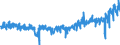 KN 33 /Exporte /Einheit = Preise (Euro/Tonne) /Partnerland: Bulgarien /Meldeland: Eur27_2020 /33:Ätherische Öle und Resinoide; Zubereitete Riech-, KÖrperpflege- Oder SchÖnheitsmittel