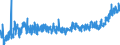 KN 33 /Exporte /Einheit = Preise (Euro/Tonne) /Partnerland: Albanien /Meldeland: Eur27_2020 /33:Ã„therische Ã–le und Resinoide; Zubereitete Riech-, KÃ–rperpflege- Oder SchÃ–nheitsmittel